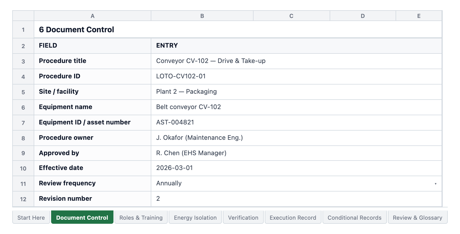 Document control table